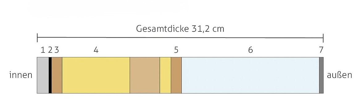 Gebäudehülle: Holzfaser-Wandaufbau - Hanse Haus
