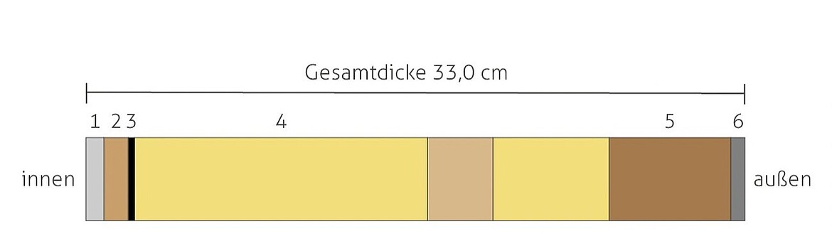Gebäudehülle: EPS-Wandaufbau - Hanse Haus